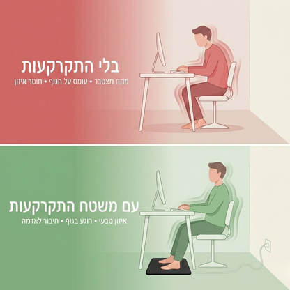 משטח התקרקעות (כולל 3 מתנות בחינם)