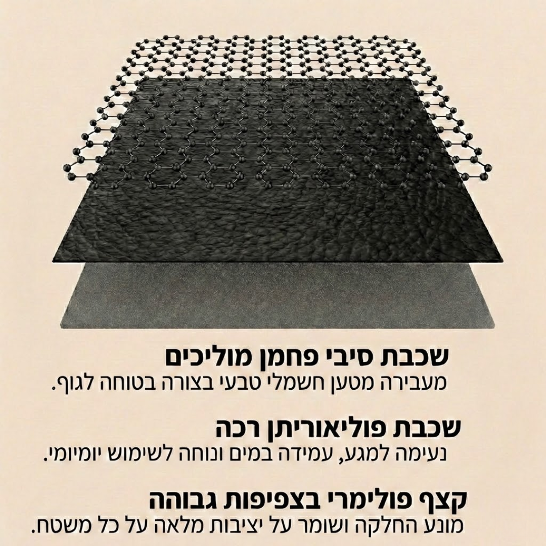 משטח התקרקעות (כולל 3 מתנות בחינם)